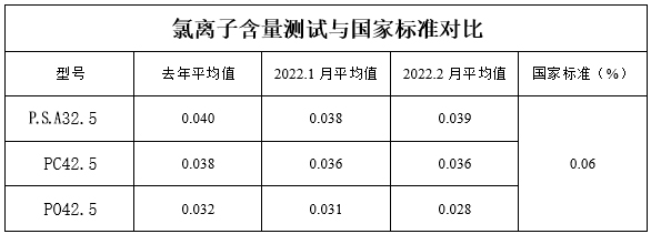 氯離子1.jpg